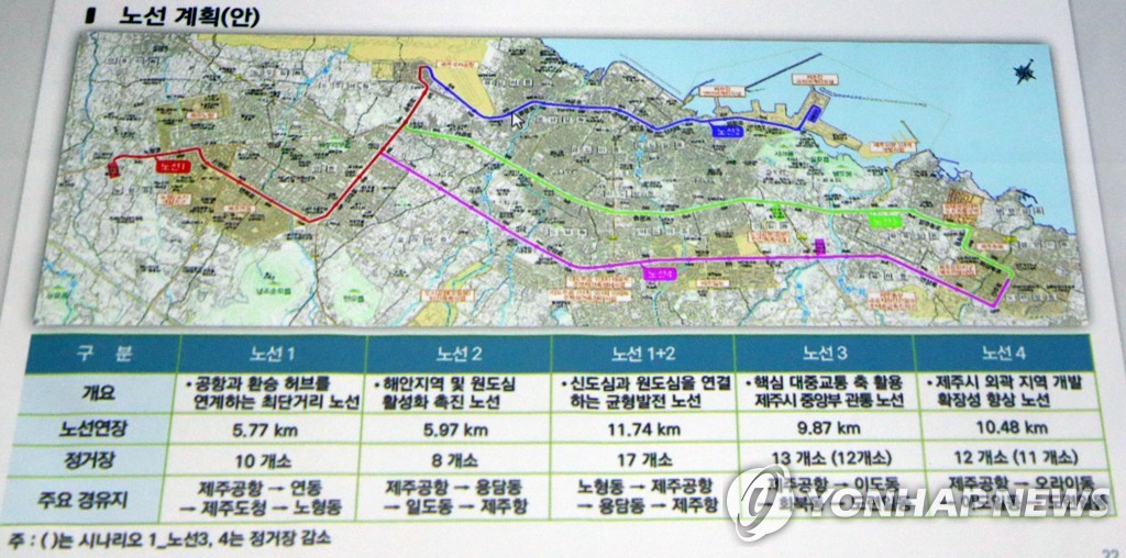 제주 수소트램, 공항 기점 항만·도련일동 4개 노선 도출