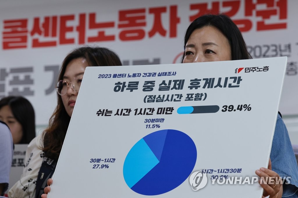 "콜센터 노동자 60% 아파도 휴가 못내…월 평균소득 220만원"