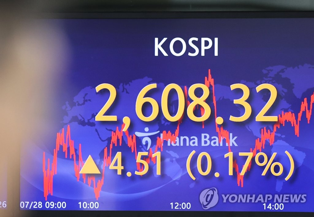 현대차증권 "8월 코스피 2,440∼2,660…이차전지 수급 분산"