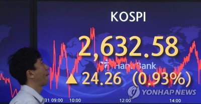 코스피, 개인 매수에 0.9%↑…이차전지 급락 전 지수대 근접(종합)