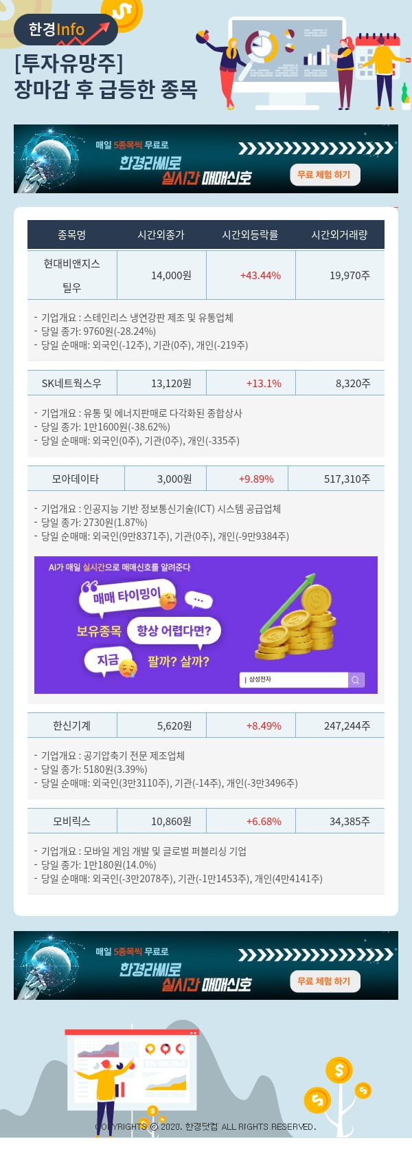 투자유망주-어제 장마감 이후 급등한 종목 현대비앤지스틸우, SK네트웍스우