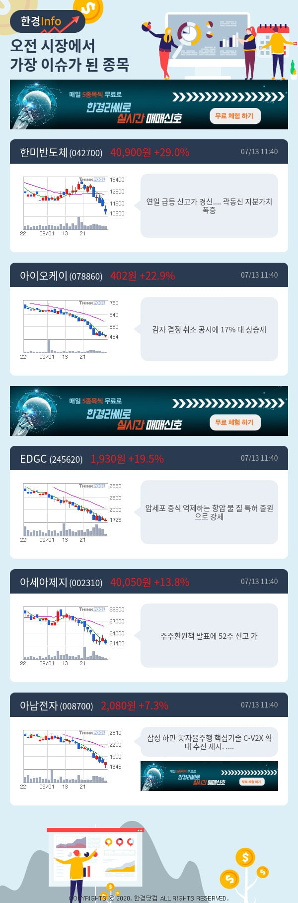 이슈종목분석-오전에 시장에서 가장 이슈가 됐던 종목은?