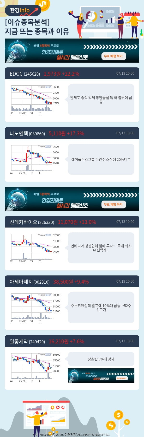 이슈종목분석-지금 뜨는 종목과 그 이유는?