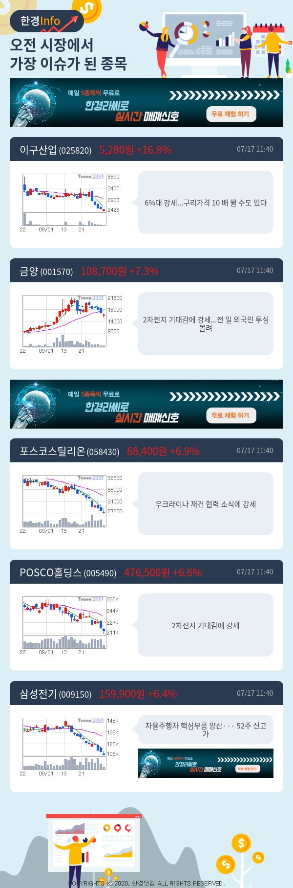 이슈종목분석-오전에 시장에서 가장 이슈가 됐던 종목은?