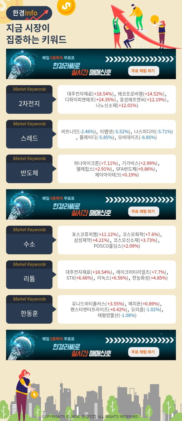 지금 시장이 집중하고 있는 키워드는 2차전지, 스레드, 반도체 등