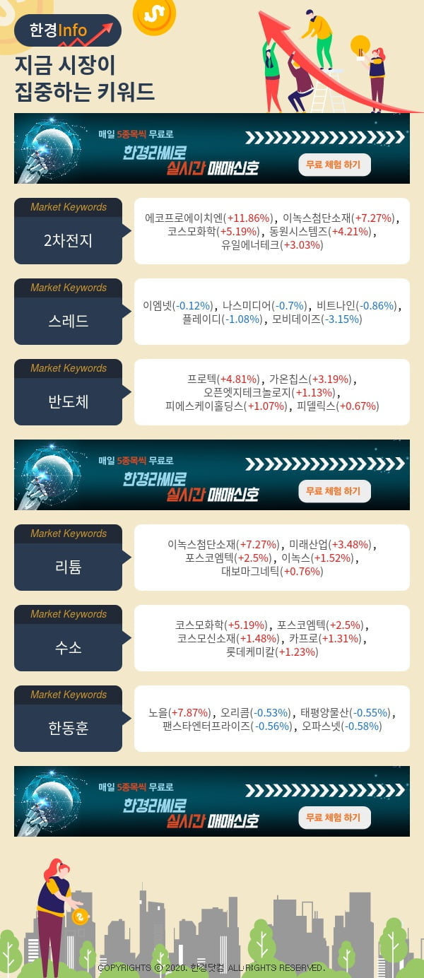 지금 시장이 집중하고 있는 키워드는 2차전지, 스레드, 반도체 등