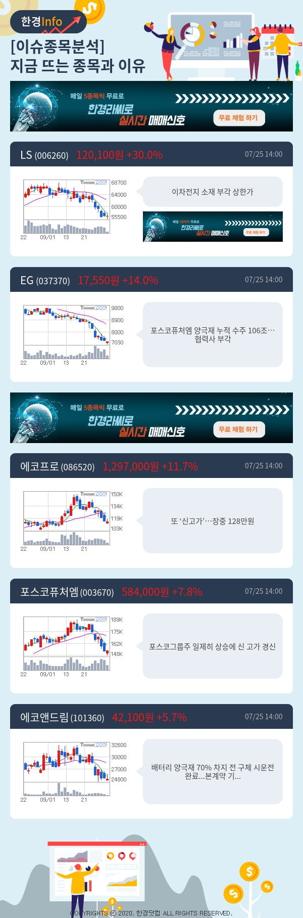 이슈종목분석-지금 뜨는 종목과 그 이유는?