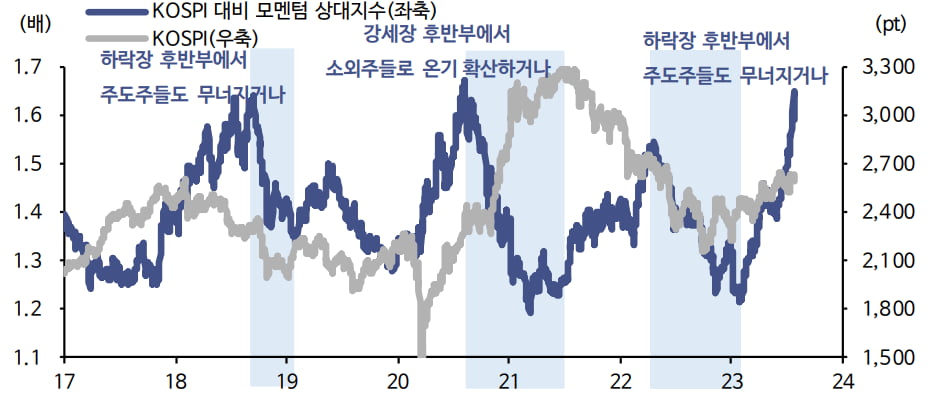 신한투자증권 "2차전지 쏠림, 하반기도 계속될 것"