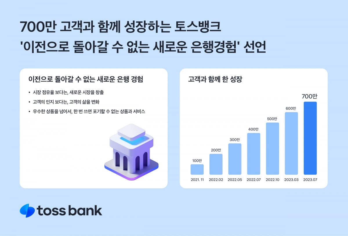 토스뱅크 제공