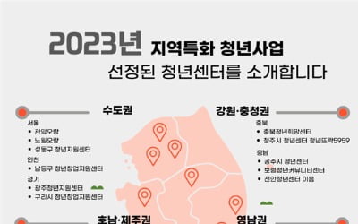 청년센터가 직접 기획·추진…지역특화 청년사업 23개 선정