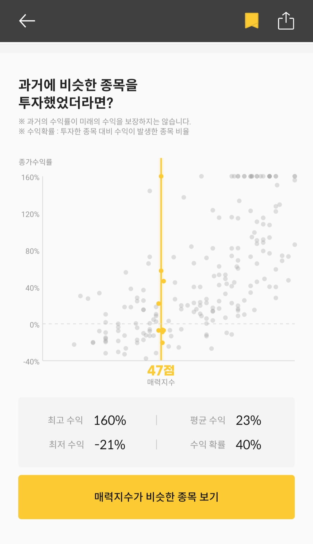 [마켓PRO] 청약할까말까: 세포분석공정 기업 큐리옥스, 투자지수 47점