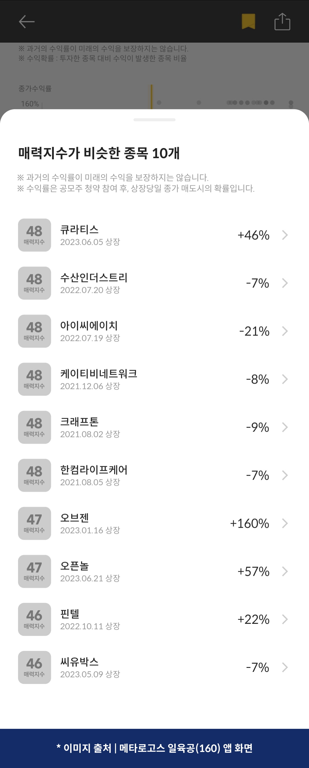 [마켓PRO] 청약할까말까: 세포분석공정 기업 큐리옥스, 투자지수 47점