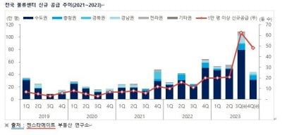 /사진=젠스타메이트