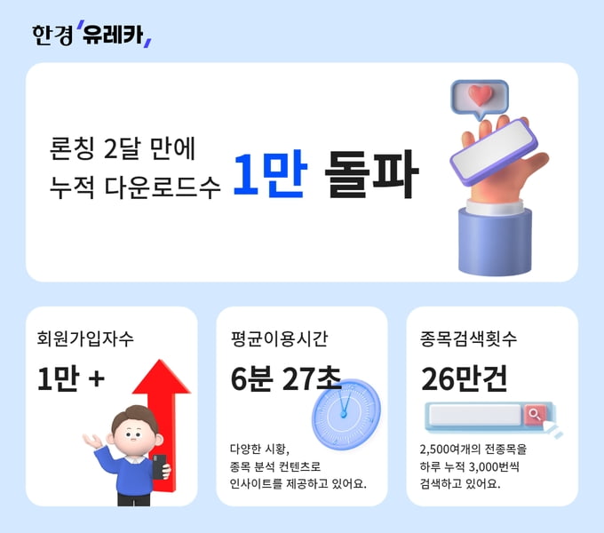 한경유레카, 출시 2개월 만에 다운로드 1만건 '돌파'