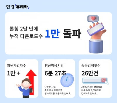한경유레카, 출시 2개월 만에 다운로드 1만건 '돌파'