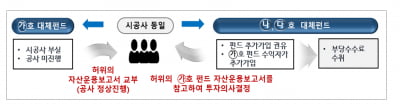 라임사태 후에도 여전한 메이저카지노사이트 불법 관행…금감원 "원스트라이크 아웃"