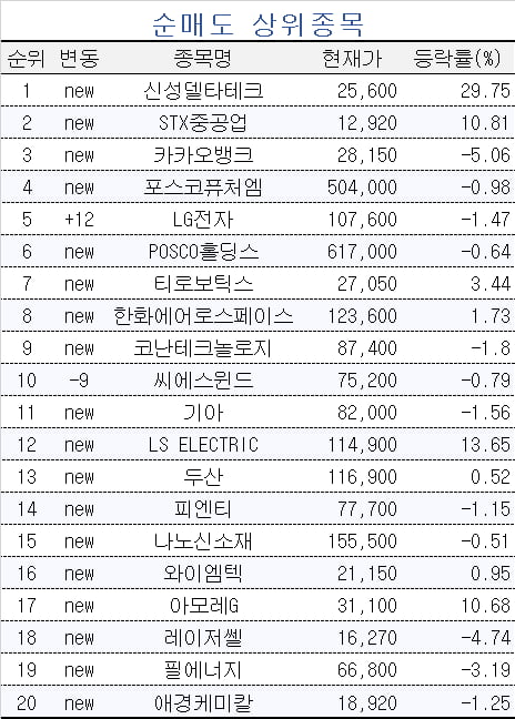 [마켓PRO] 상위 1% 초고수들, 이번엔 에코프로비엠에 꽂혔다