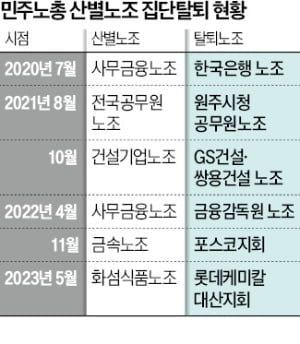 [단독] '민노총 탈퇴금지' 첫 사법조치…전공노 위원장 입건