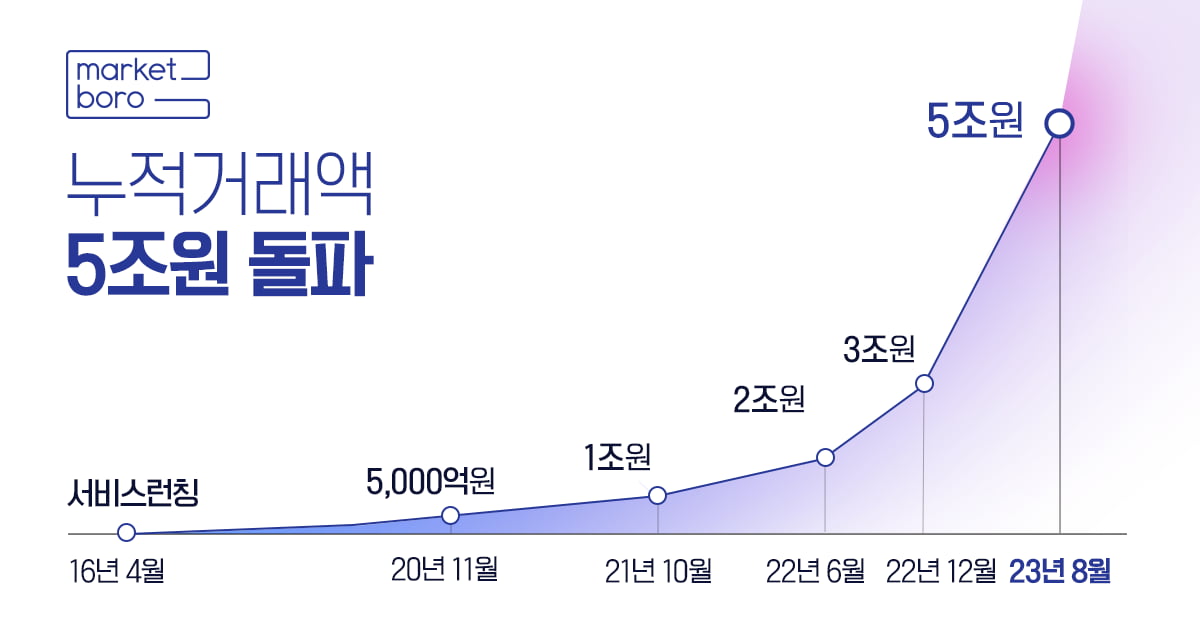 '마켓봄' 거래액 5조 돌파…딥페이크 범죄 막는 딥브레인AI [Geeks' Briefing]