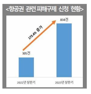 자료=한국소비자원