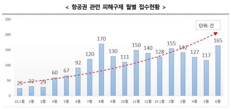 자료=한국소비자원