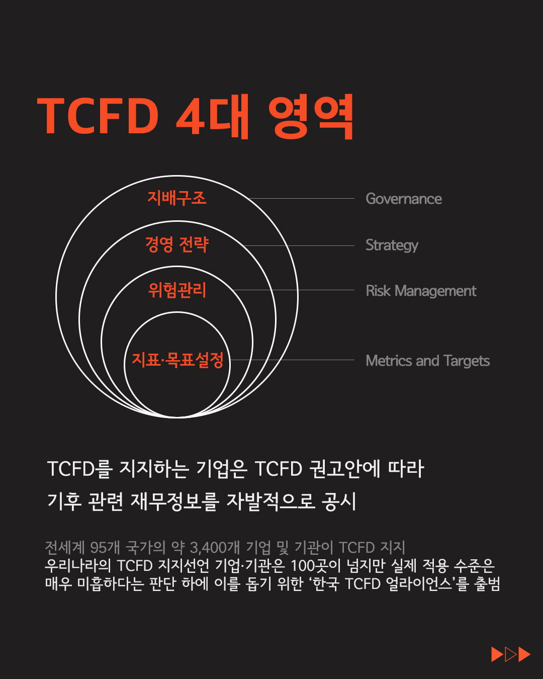 [ESG 단어장] TCFD