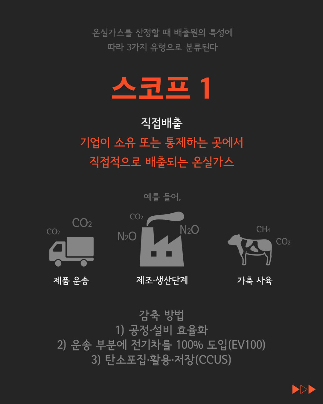 [ESG 단어장] 스코프 1·2·3