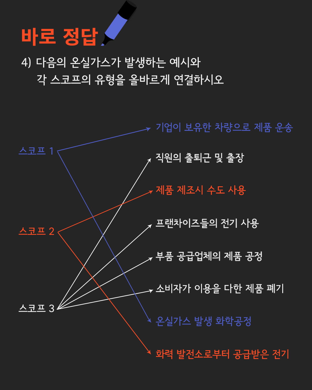 [ESG 단어장] 스코프 1·2·3