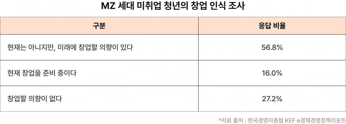 매출 없는 초기 창업가를 위한 '절세 꿀팁' A to Z [긱스] 