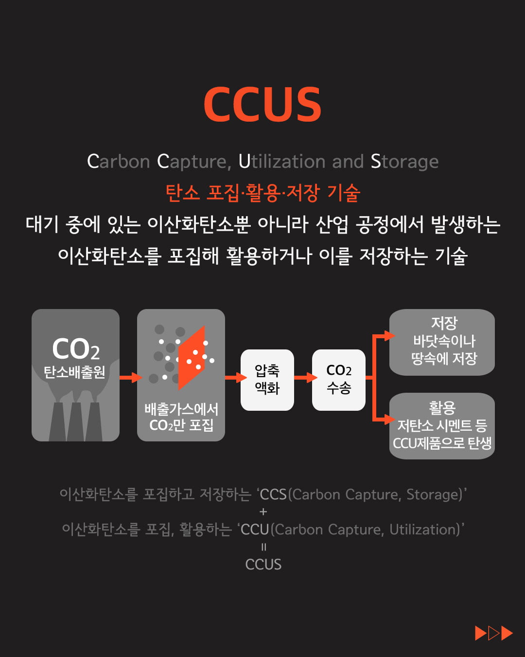 [ESG 단어장] CCUS