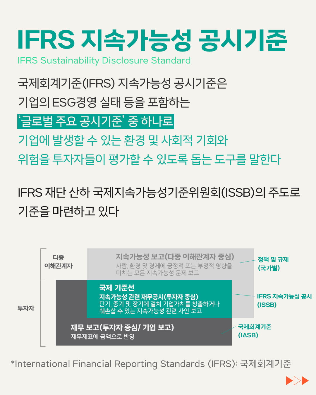 [ESG 단어장] IFRS