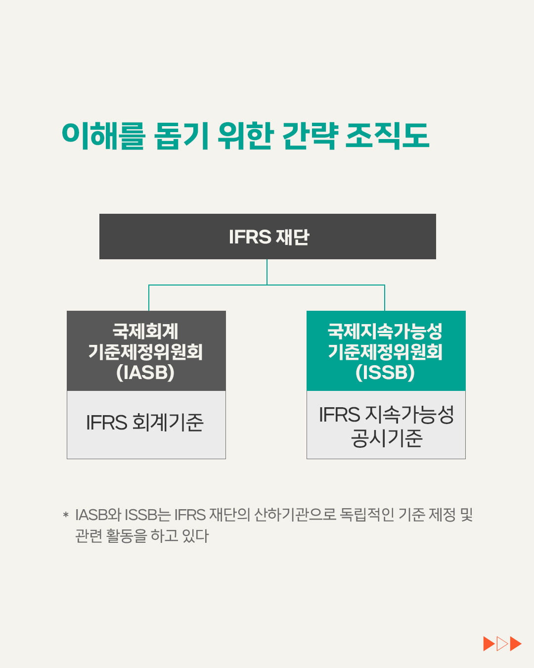 [ESG 단어장] IFRS