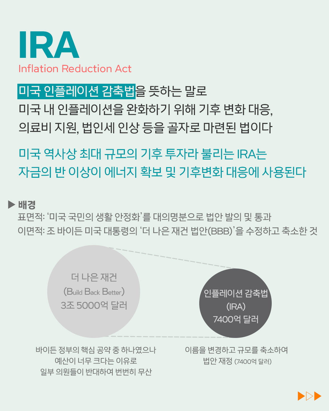 [ESG 단어장] IRA