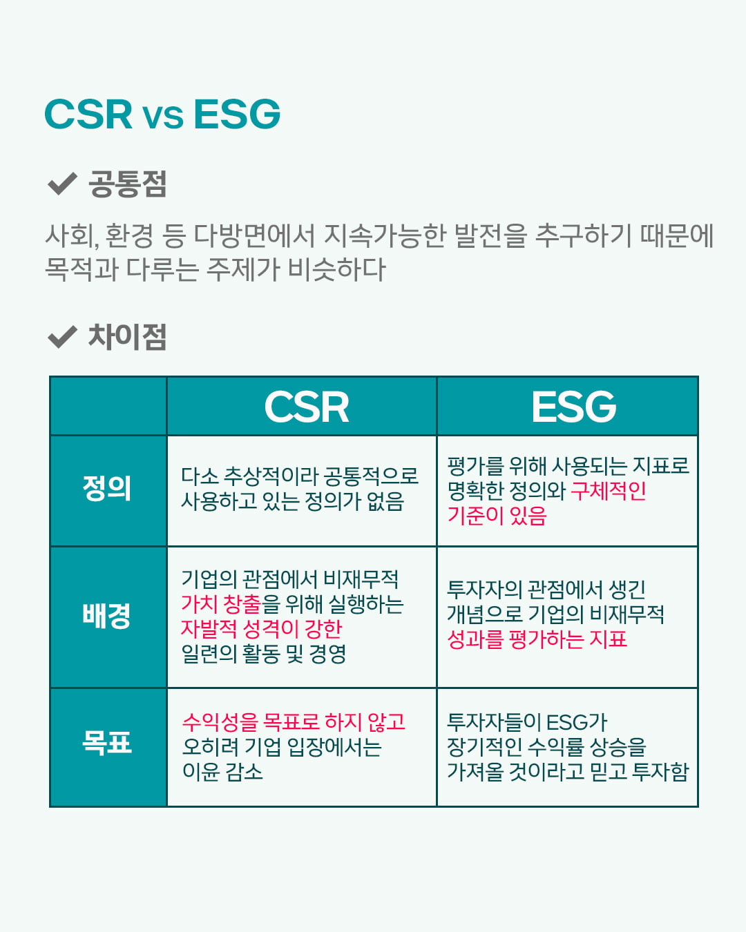 [ESG 단어장] CSR