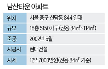 인근 아파트보다 6억 저렴?…서울 유일 '남산 숲세권' 어디