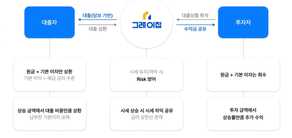 "1000만원으로 압구정 현대아파트에 투자하세요" [그래서 투자했다]