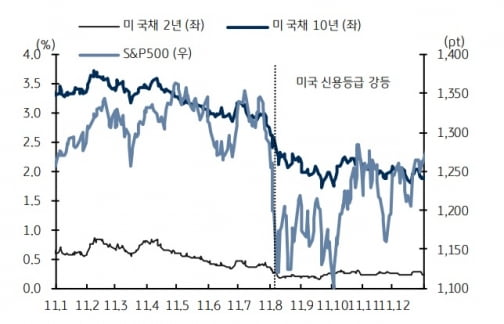 KB증권 제공