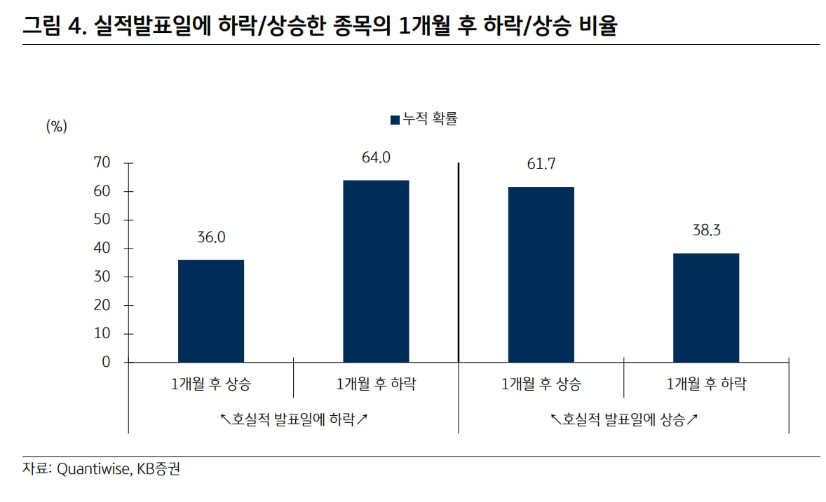 카지노칩 추천 주가 떨어진 이유가…"실적보다 중요한 것 있다"