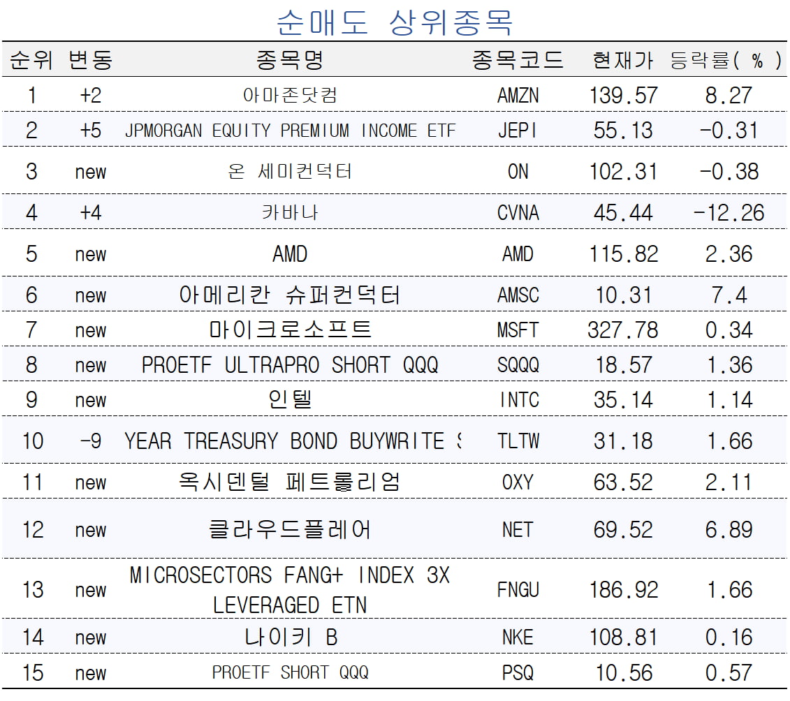 [마켓PRO] 해외주식 고수들, 애플 다시 사들인다