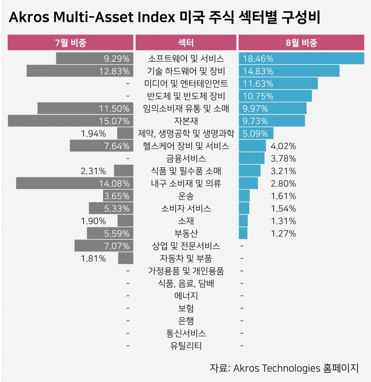 자료=아크로스테크놀로지