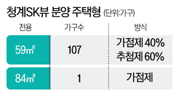 '코끼리 바늘통과할 확률'이라는 지주택…13억대 신축됐다