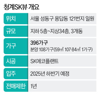 '코끼리 바늘통과할 확률'이라는 지주택…13억대 신축됐다