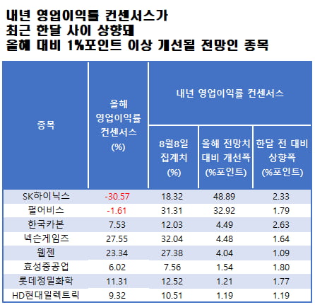 자료=에프앤가이드 데이터가이드