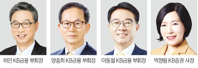 KB금융 차기 회장 후보 내부 4명·외부 2명