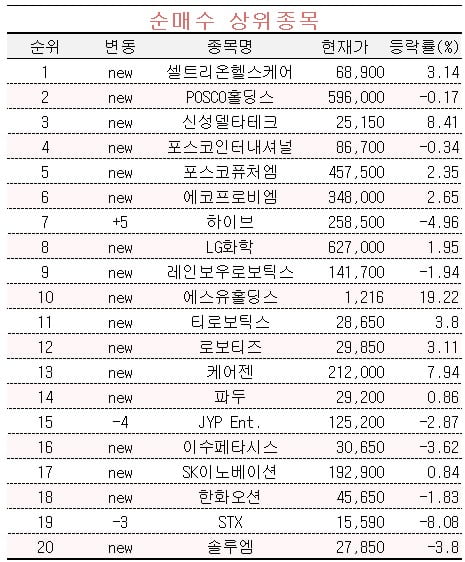 [마켓PRO] '상온 초전도체' 신성델타테크 사들이는 초고수들