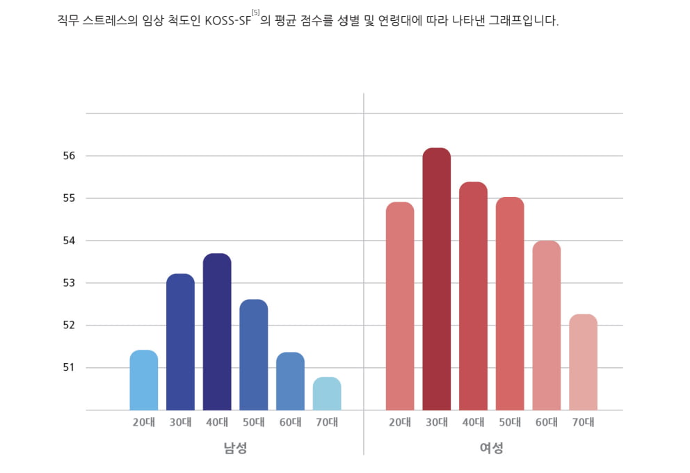 2030女가 위험하다…"10명 중 4명 '극단적 선택' 고위험군"