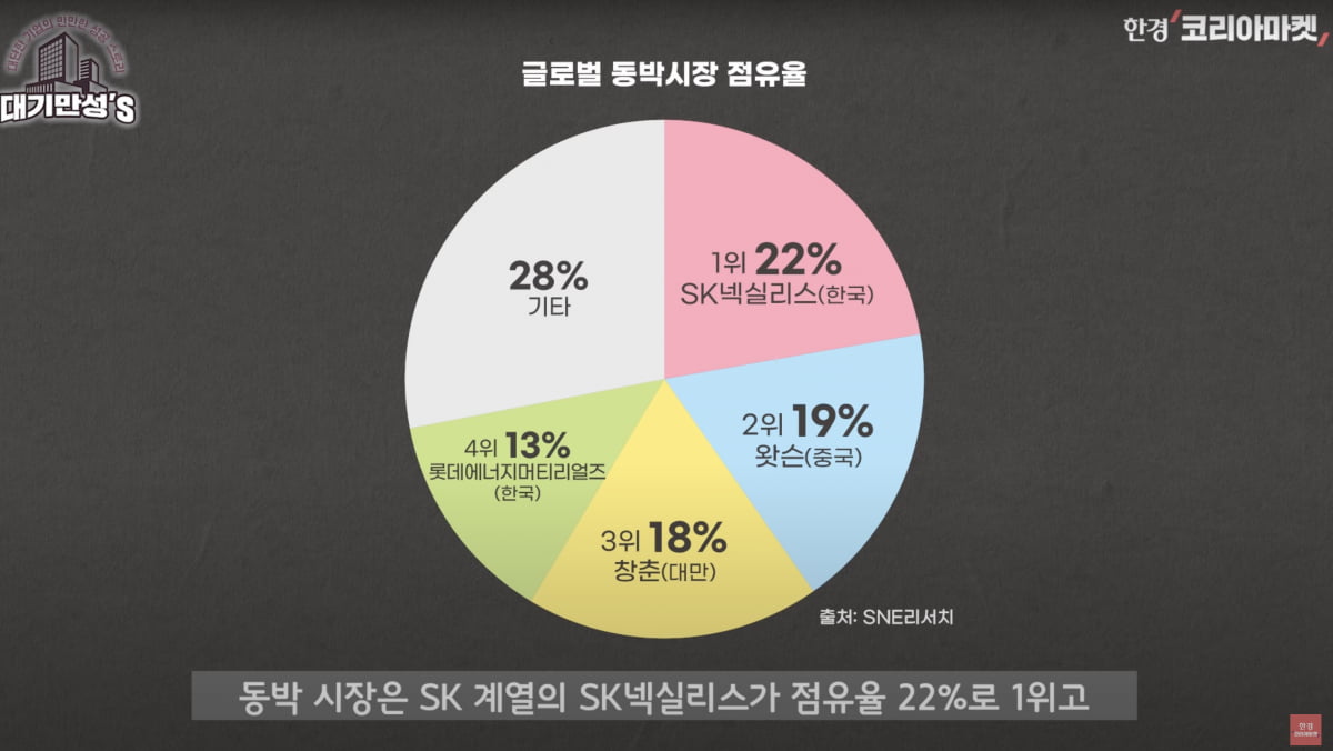 고려아연도 배터리 소재…포스코만큼 달릴까? [안재광의 대기만성's]