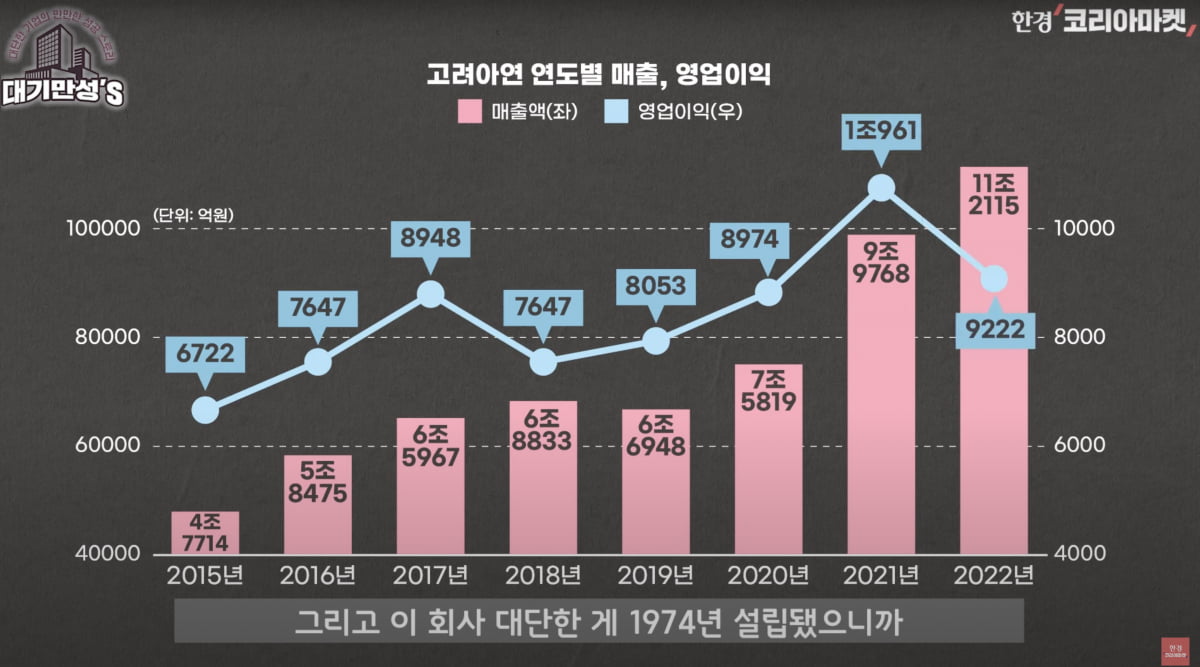 고려아연도 배터리 소재…포스코만큼 달릴까? [안재광의 대기만성's]