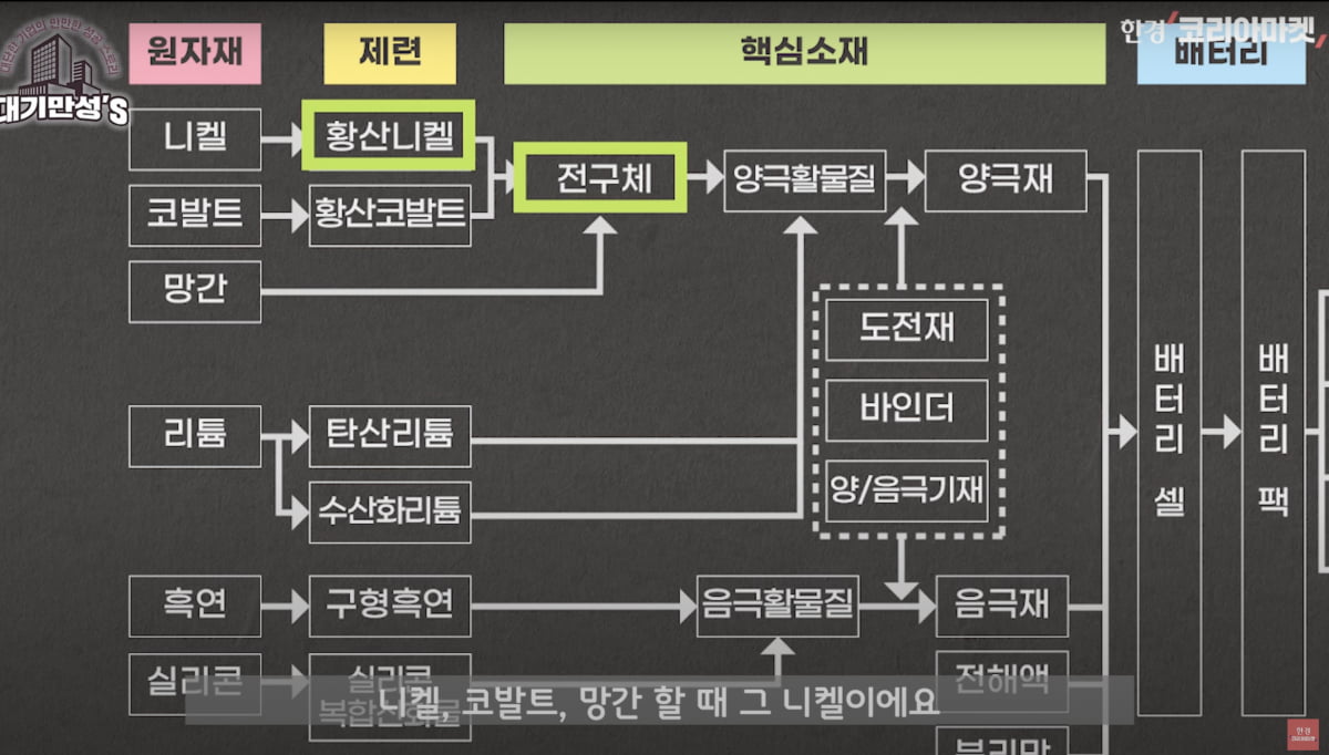 고려아연도 배터리 소재…포스코만큼 달릴까? [안재광의 대기만성's]