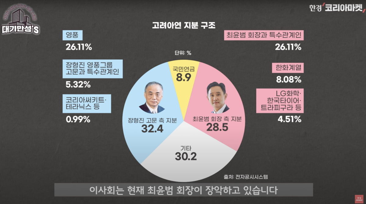 고려아연도 배터리 소재…포스코만큼 달릴까? [안재광의 대기만성's]